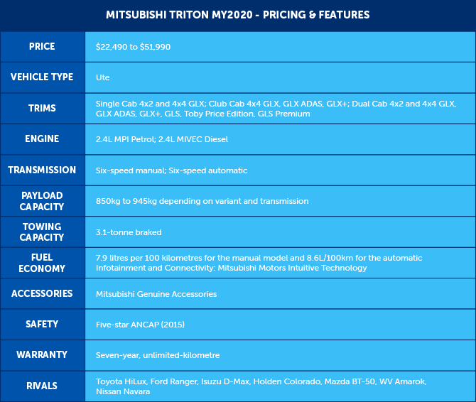 Mitsubishi Triton 2020 Pricing and Features